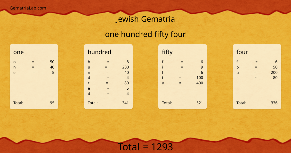 one hundred fifty four in jewish Gematria